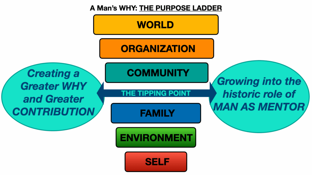 purpose ladder with tipping point bubbles