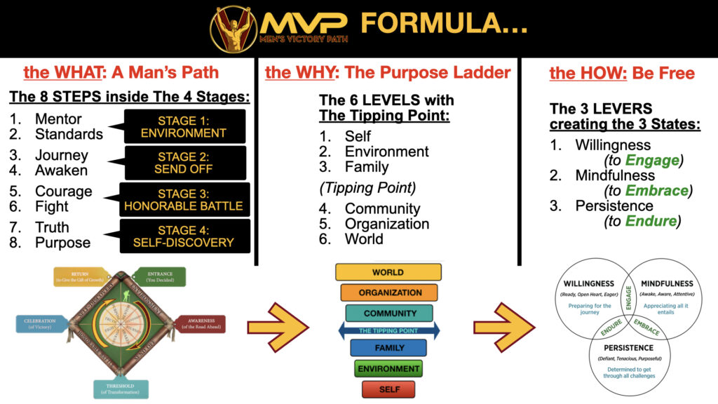 the mvp formula.002